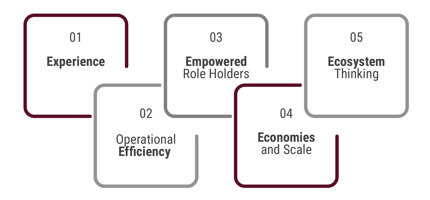 5E-design